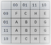 assignment table